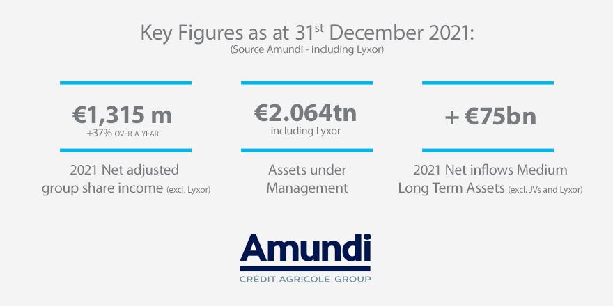 Institutional - News - Results 2021 Q4 and Annual - Key Figures